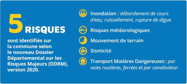 Les 5 risques à Aix-les-Bains : risques d'inondation, de phénomène météorologique, de sismicité et de transport de matières dangereuses
